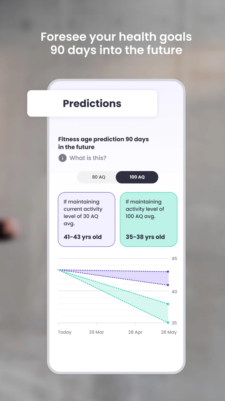 MiaHealth-appskjerm — 90-dagers aktivitetsprediksjoner